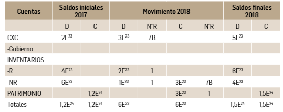 TABLA 10.   Registros en hojas de trabajo - Naturaleza