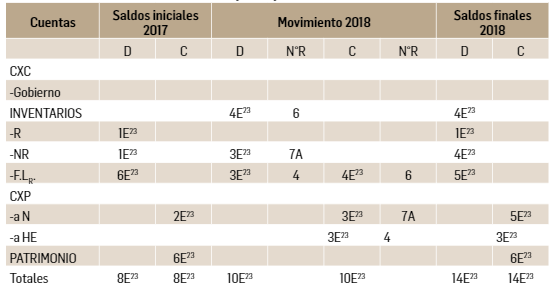 TABLA 11.   Registros en hojas de trabajo - Gobierno