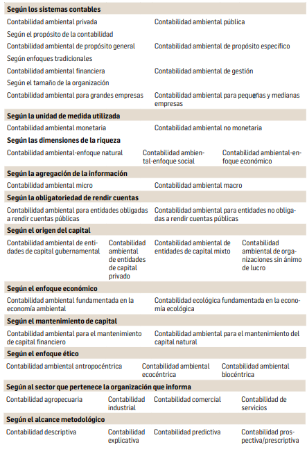 TABLA 15.  División de la contabilidad ambiental según la contabilidad
        tridimensional