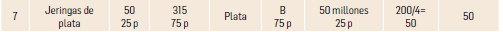 Tabla 9.  Medición-valoración de Jeringas de plata