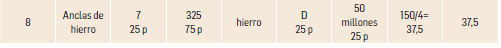 Tabla 10.  Medición-valoración de Anclas de hierro