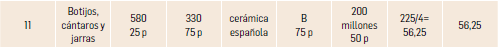Tabla 13.  Medición-valoración de botijos, cántaros y jarras