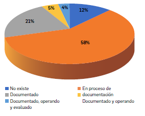 Figura 4.  Resultado del factor &ldquo;direcci&oacute;n&rdquo; (