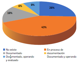 Figura 6.  Resultado del factor &ldquo;Reconocimiento por el entorno y el sector&rdquo;