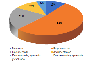 Figura 7.  Resultado del factor &ldquo;Reconocimiento por el entorno y el sector&rdquo;