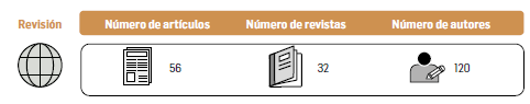 ILUSTRACIÓN 1.   Resumen de resultados