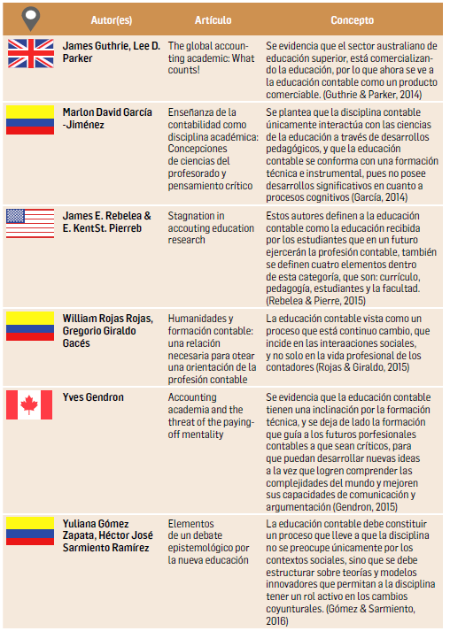 ILUSTRACIÓN 2.   Aproximación a la definición de educación contable