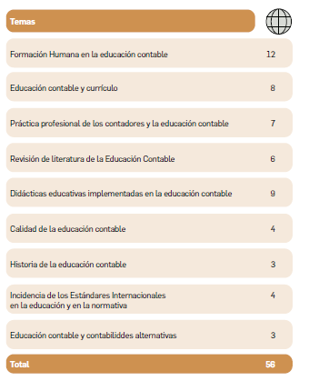 ILUSTRACIÓN 3. Temas vinculados a la educación contable