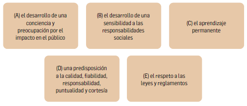  FIGURA 1. El interés público en el contexto de la IFAC