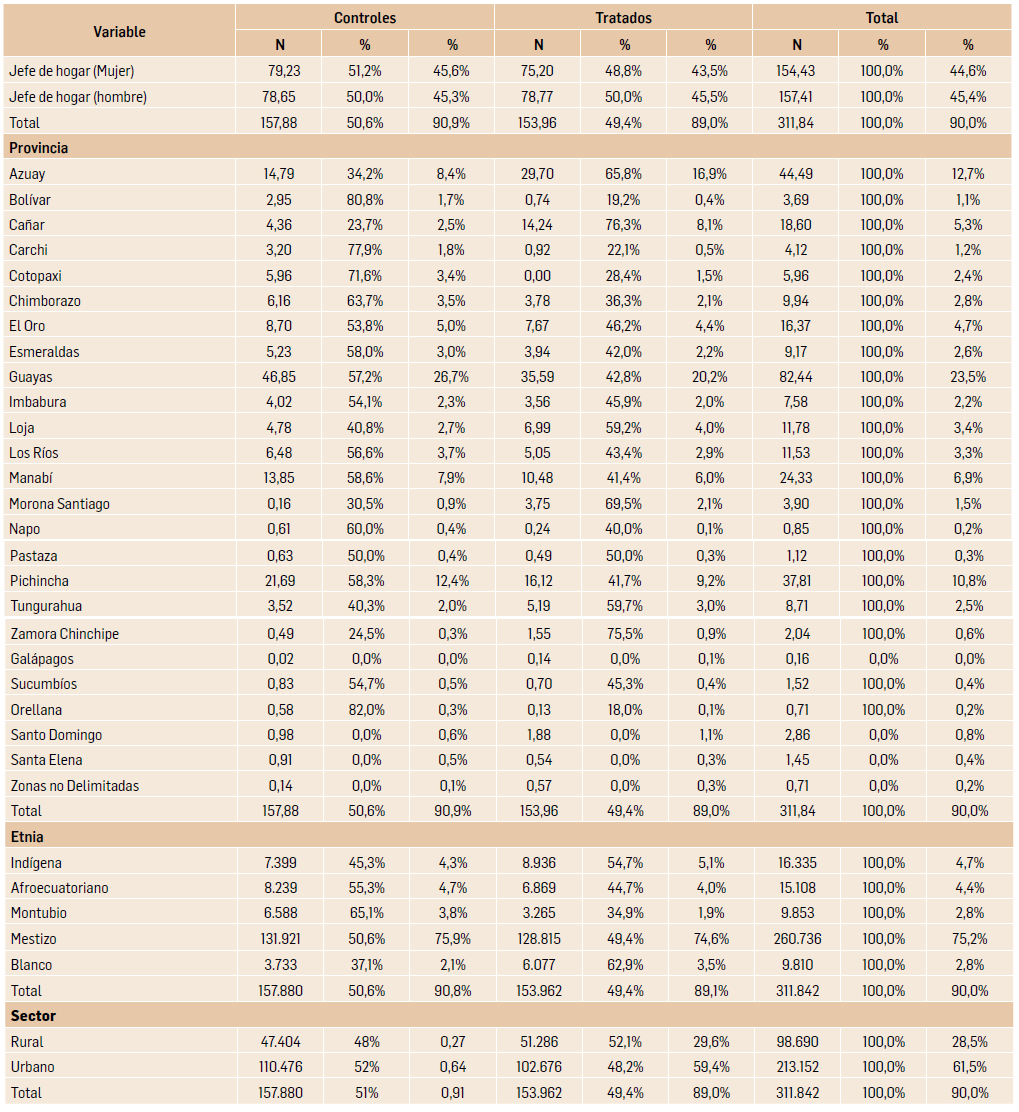 Tabla 3 :Inventario del pecio Galeón San José