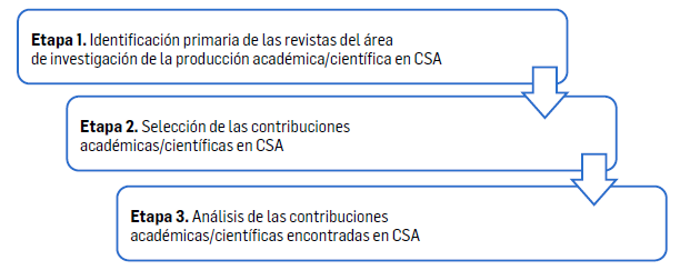FIGURA 1