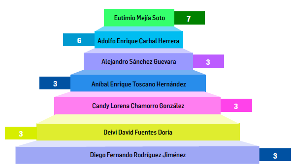 FIGURA 4
