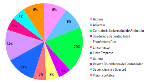 FIGURA 7