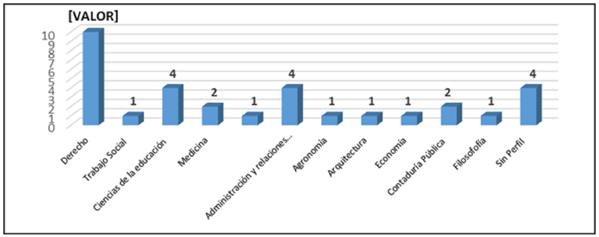 Perfil Académico de Diputados y
Diputadas, LXI Legislatura, Congreso de Tlaxcala