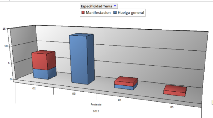 Representación mediática de la huelga general