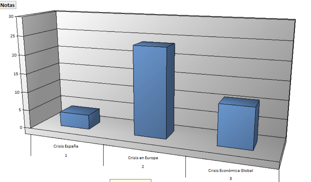 Gráfico del tag
“crisis”