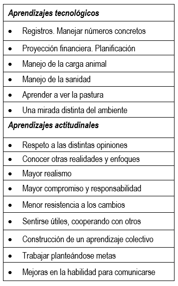 Aprendizajes logrados en el proyecto por parte de los
productores