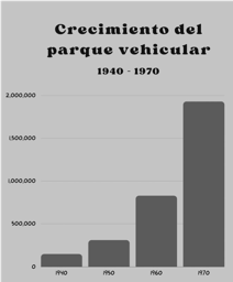 CRECIMIENTO
DEL PARQUE VEHICULAR

EN MÉXICO.