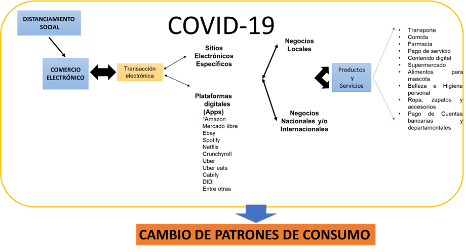 Ruta de an&aacute;lisis