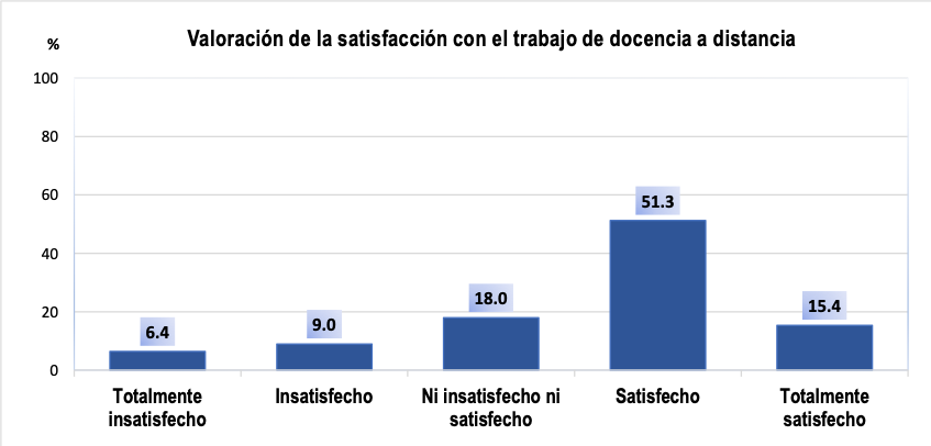 Satisfacción global con el trabajo