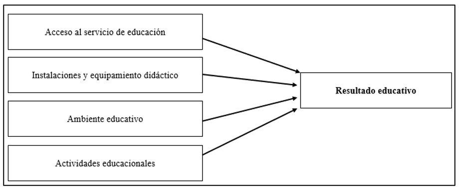  Satisfacción de los estudiantes con el servicio de educación