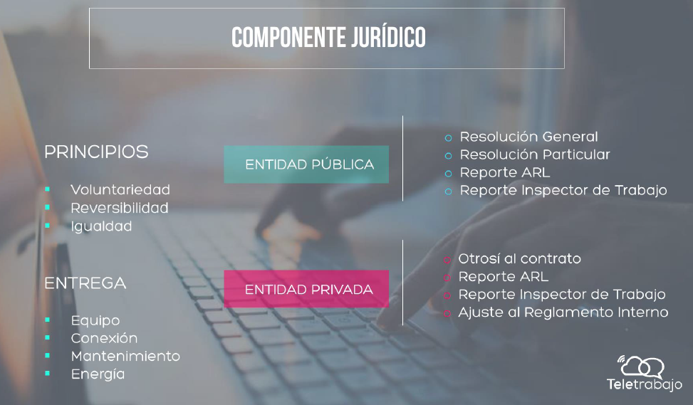 Aspectos jurídicos del
teletrabajo
