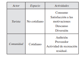 Relaci&oacute;n Habitante &ndash; Visitante
