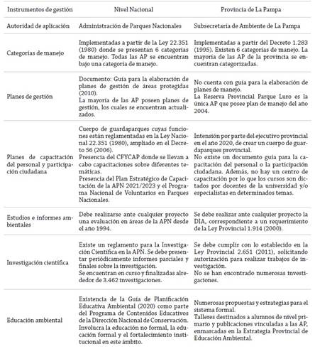 Instrumentos de gestión de las áreas protegidas y su implementación, a escala nacional y provincial (La Pampa)