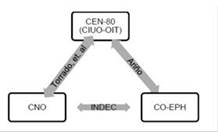 Sistemas clasificatorios y Metodolog&iacute;as de homologaci&oacute;n de la variable ocupaci&oacute;n para bases de EPH