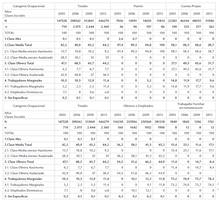 Universo de la Poblaci&oacute;n Econ&oacute;micamente Activa (PEA): distribuci&oacute;n seg&uacute;n clases; estratos sociales y categor&iacute;a ocupacional (para ocupados y desocupados. con ocupaci&oacute;n anterior). Base: Aglomerado Urbano - Formosa, a&ntilde;os seleccionados en %- 3er Trimestre