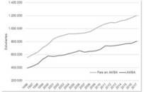 Estudiantes de pregrado y grado del Área Metropolitana de Buenos Aires y del País sin el Área Metropolitana, años 1996-2017*