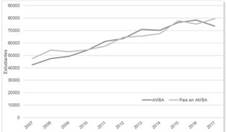Estudiantes de posgrado en el Área Metropolitana de Buenos Aires y el País sin el Área Metropolitana, años 2007-2017*