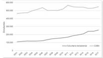 Estudiantes de pregrado y grado de universidades localizadas en el conurbano bonaerense y en la Ciudad Autónoma de Buenos Aires, años 2001-2017