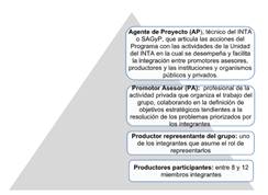 Actores directamente involucrados en la conformaci&oacute;n de los Grupos de Cambio Rural