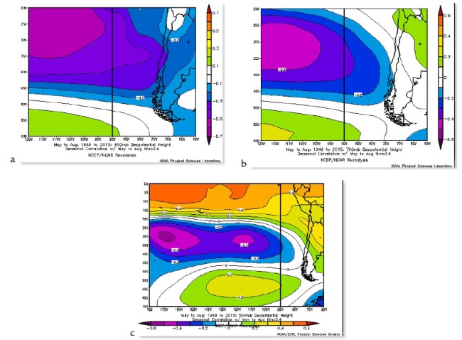 Isocorrelaciones entre el geopotencial de los 850 mb (a) / 700 mb (b) / 500 mb (c) y El Ni&ntilde;o 3+4 en el periodo mayo&ndash;agosto