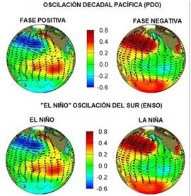 Relaci&oacute;n entre las fases positiva/negativa de la PDO con El Ni&ntilde;o/La Ni&ntilde;a del ENSO