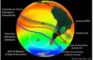 Principales impactos de la fase c&aacute;lida de El Ni&ntilde;o sobre la Corriente en Chorro Subtropical (Jet Stream), en el Cono Sur Sudamericano