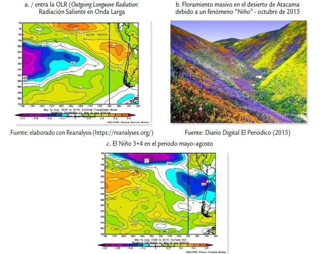 Isocorrelaciones entre el agua precipitable en superficie