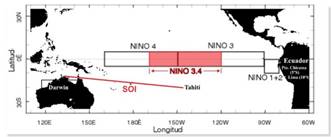 Regiones donde se registran las SST (EN) y las diferencias de presi&oacute;n atmosf&eacute;rica (SO), de El Ni&ntilde;o Southern Oscilattion (ENSO)