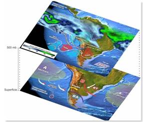 Inferior: Factores y agentes din&aacute;micos en Superficie (Anticiclones Subtropicales del Pac&iacute;fico Suroriental &ndash;ASPSO&ndash;; Vientos del Oeste; Bajas Circumpolares; Baroclinicidad Tropical, Austral y Viento Zonda), factores de la cupla oc&eacute;ano-atm&oacute;sfera (ENSO y PDO) y factores oce&aacute;nicos (Corrientes Oce&aacute;nicas de Humboldt, Malvinas y Brasil, TSA). Superior: Factores y agentes que operan en altura (250, 500 y 700 mb aprox.) Corriente en Chorro (Jet stream), Rio Atmosf&eacute;rico, Cu&ntilde;as, Vaguadas y Bajas Segregadas, Alta Boliviana, Oscilaci&oacute;n Ant&aacute;rtica (AAO)
