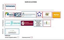 Entramado de actores que intervienen en los proyectos e&oacute;licos del distrito de Tornquist