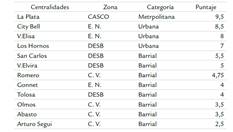Calidad del espacio p&uacute;blico de las centralidades