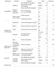 Matriz de puntaje para espacios verdes