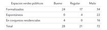 Calidad del espacio verde p&uacute;blico