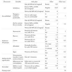 Matriz de puntaje para espacio vial con separador grande/paseo