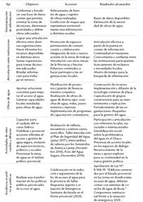 Principales avances y logros de la Mesa de coordinaci&oacute;n y acci&oacute;n para el Chaco salte&ntilde;o