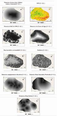 Variables exploradas a través de la V de Cramer