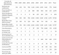 Ventas de equipos de Agricultura de Precisi&oacute;n en Argentina 1998&ndash;2013