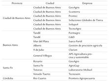 Empresas de procesamiento de datos en el &aacute;rea concentrada de Argentina, 2017