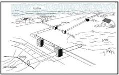 Sistema de alcantarillado o red de drenaje pluvial